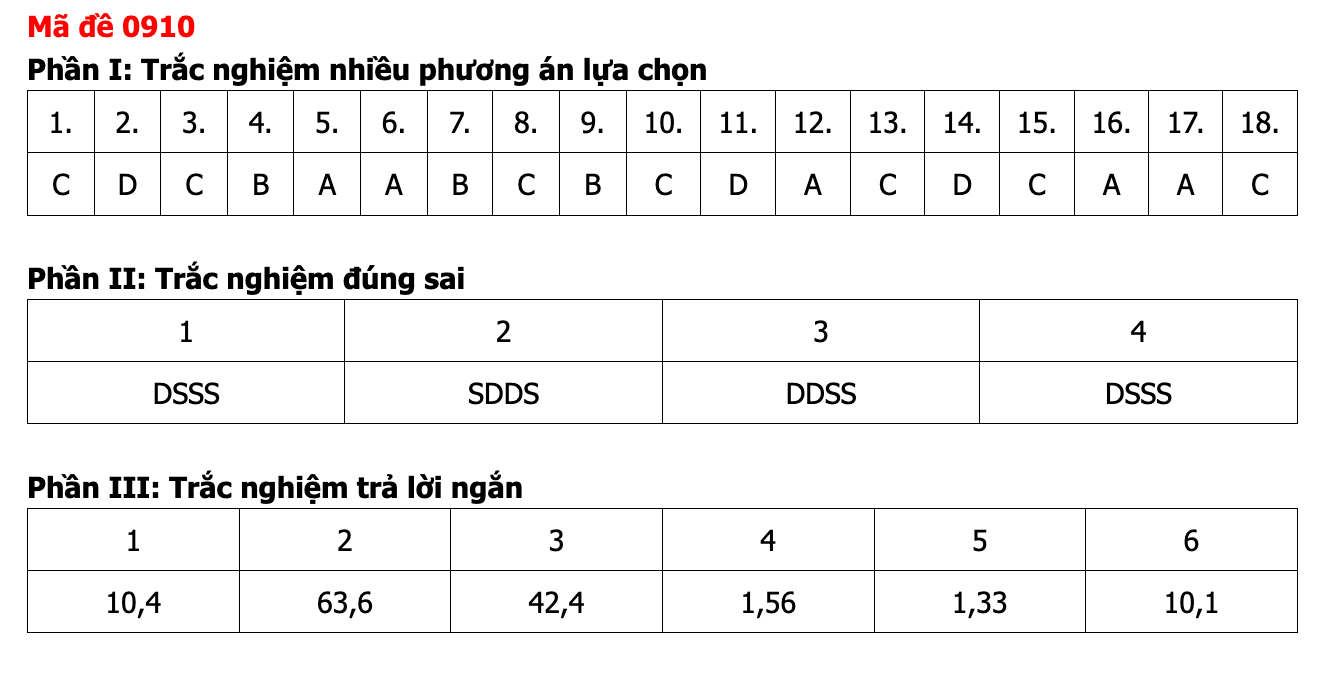 Ảnh màn hình 2026-06-12 lúc 12.09.43