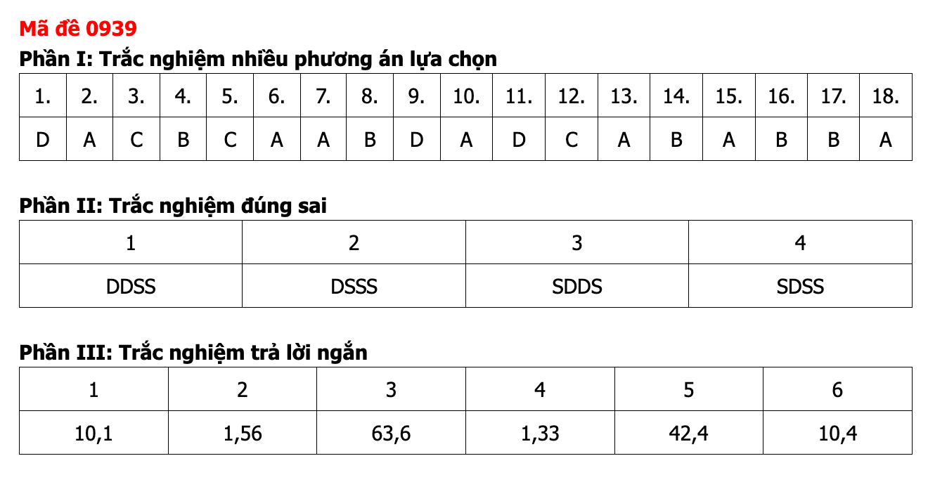 Ảnh màn hình 2026-06-12 lúc 12.12.05