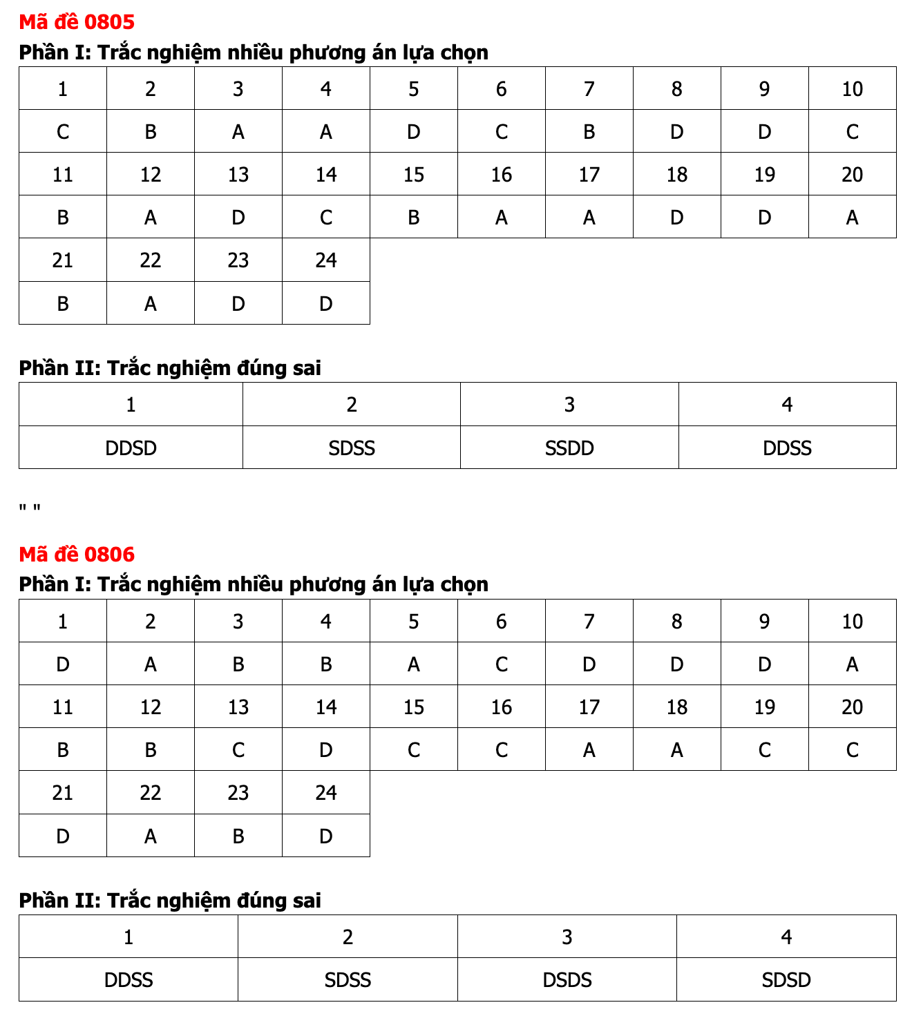 Ảnh màn hình 2026-06-12 lúc 12.22.19