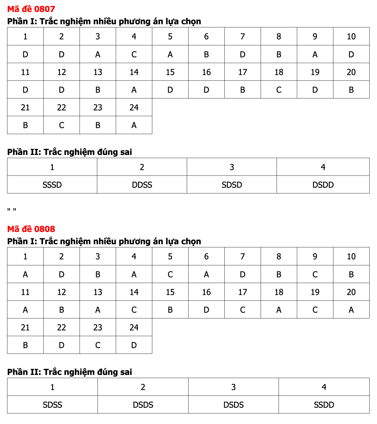 Ảnh màn hình 2026-06-12 lúc 12.22.26