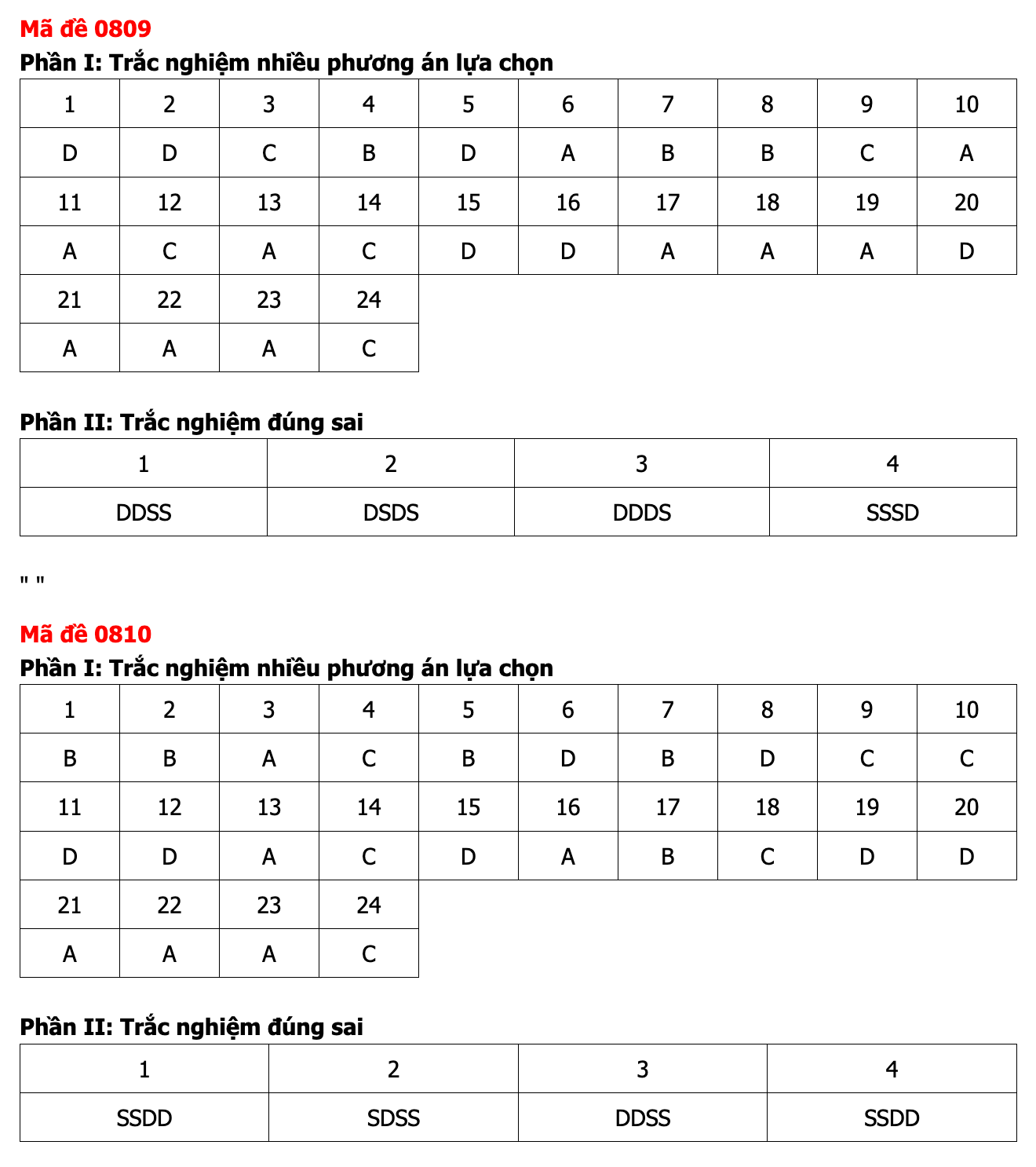 Ảnh màn hình 2026-06-12 lúc 12.22.31