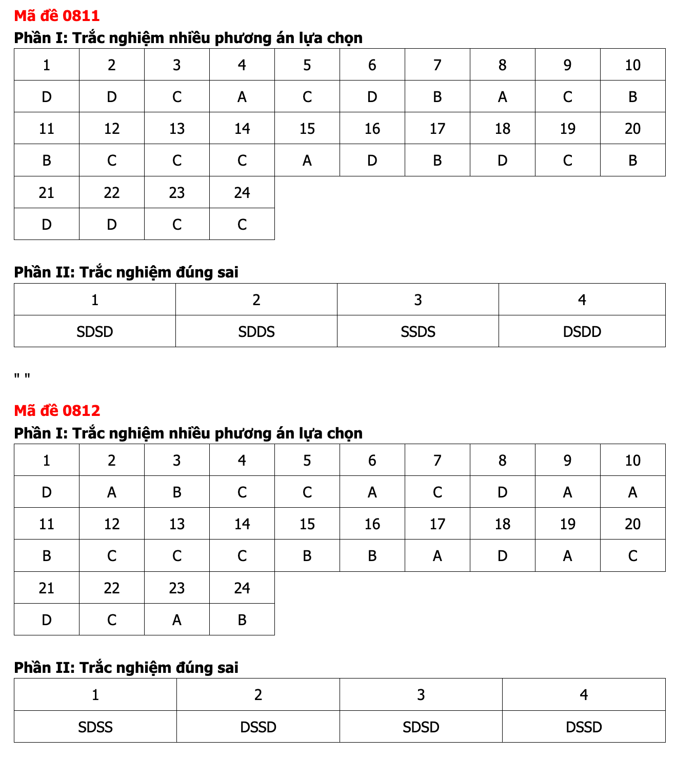 Ảnh màn hình 2026-06-12 lúc 12.22.38