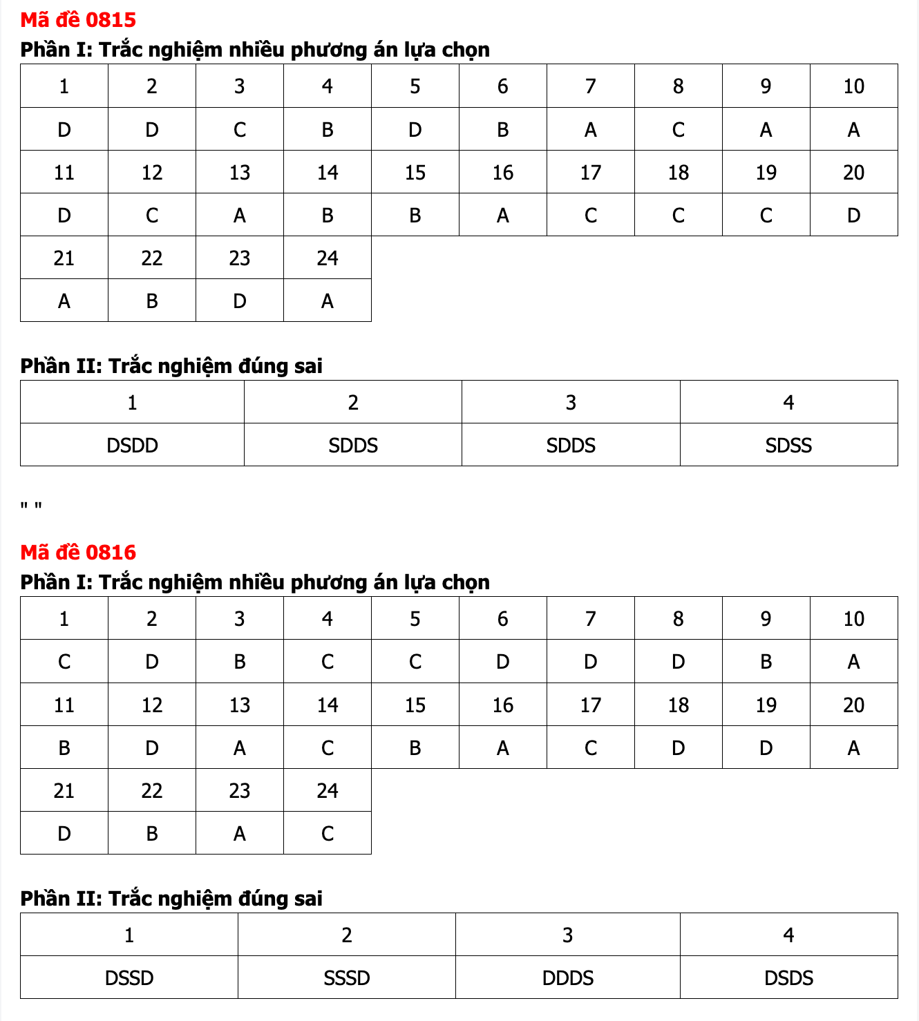 Ảnh màn hình 2026-06-12 lúc 12.22.52