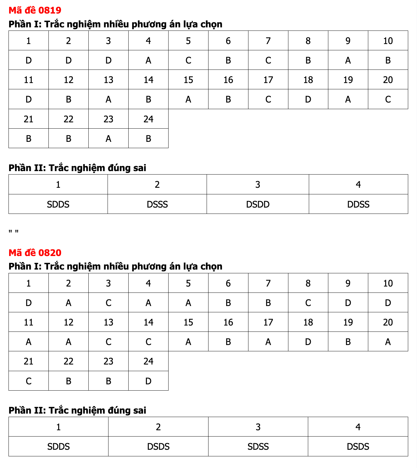 Ảnh màn hình 2026-06-12 lúc 12.23.04