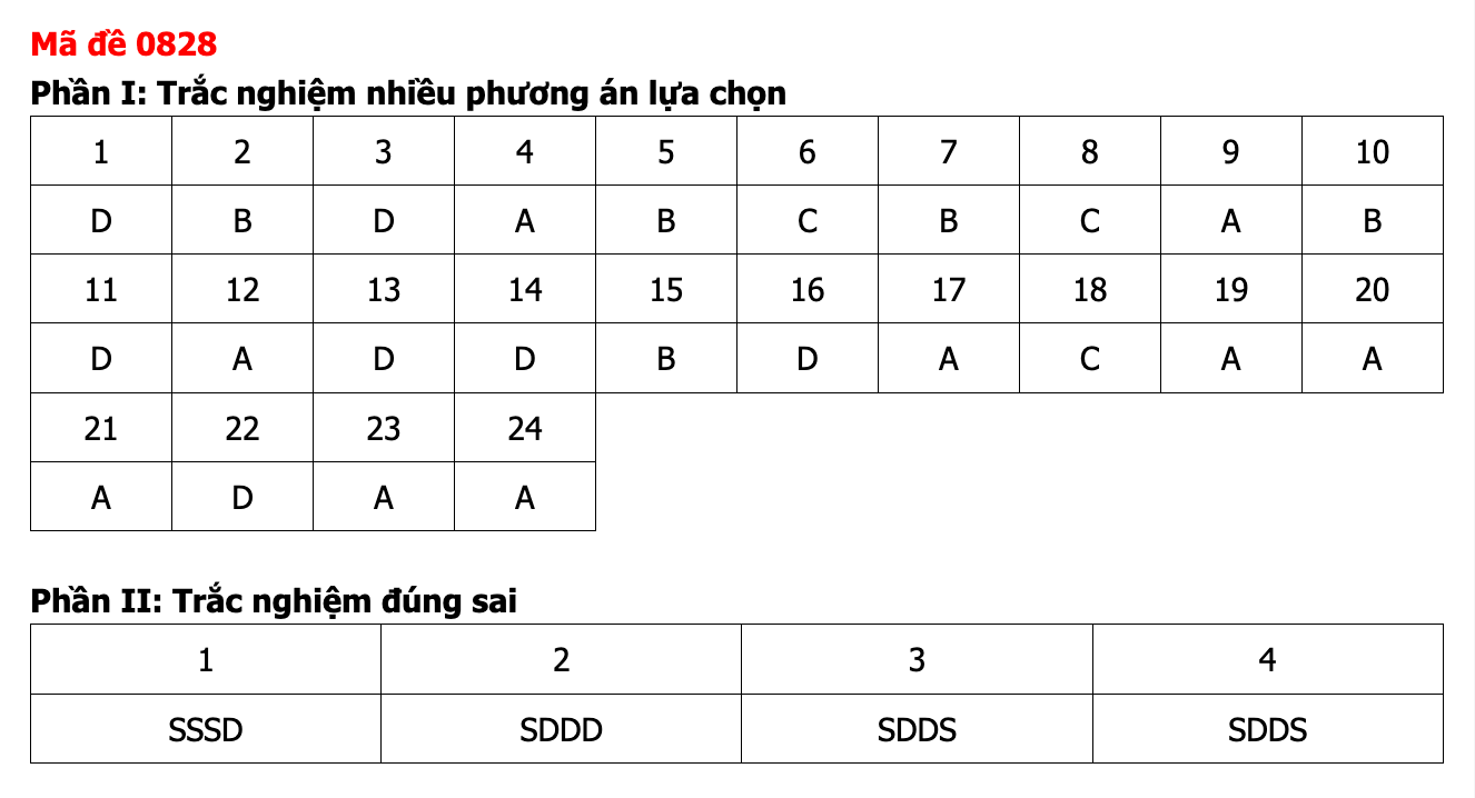 Ảnh màn hình 2026-06-12 lúc 12.23.49