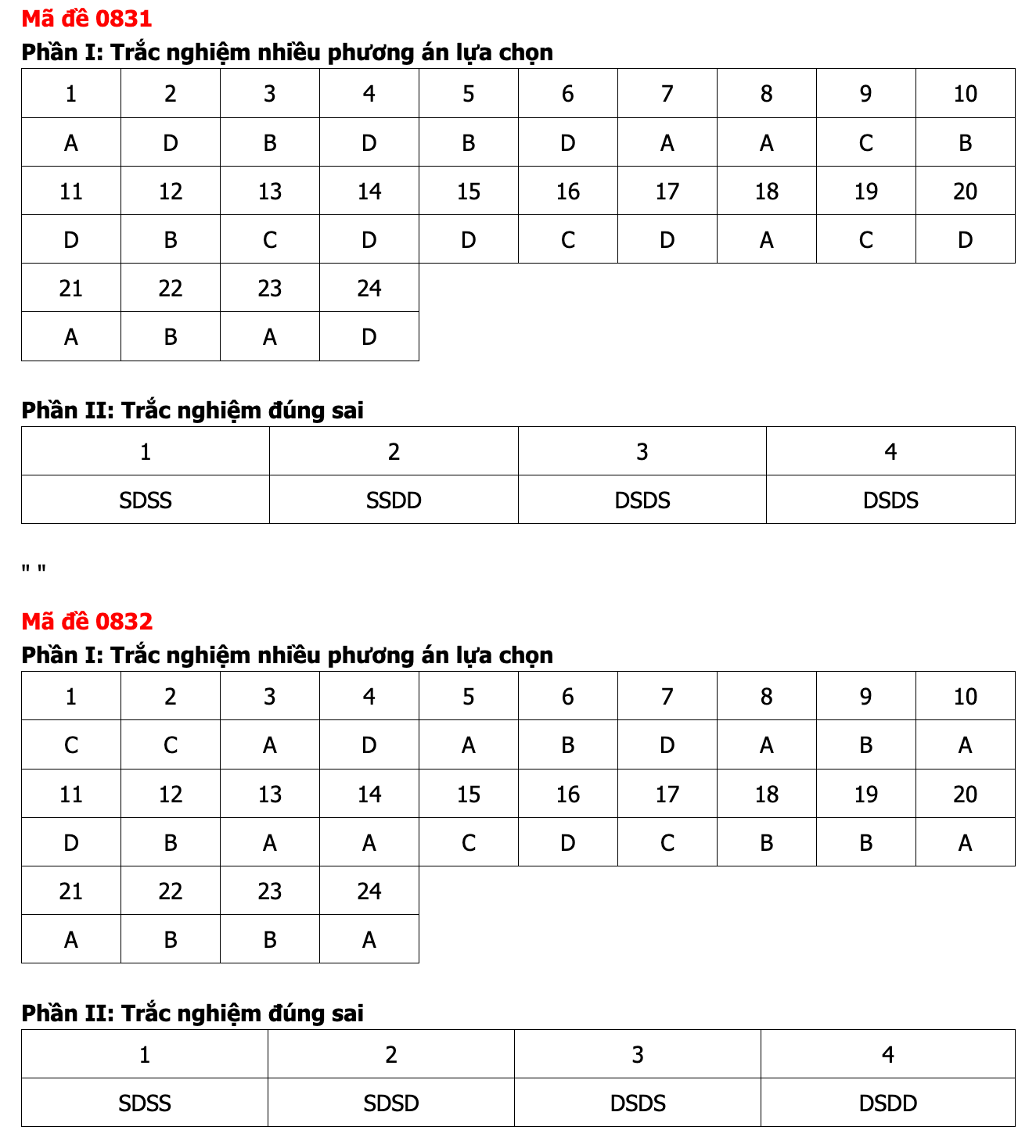 Ảnh màn hình 2026-06-12 lúc 12.24.03