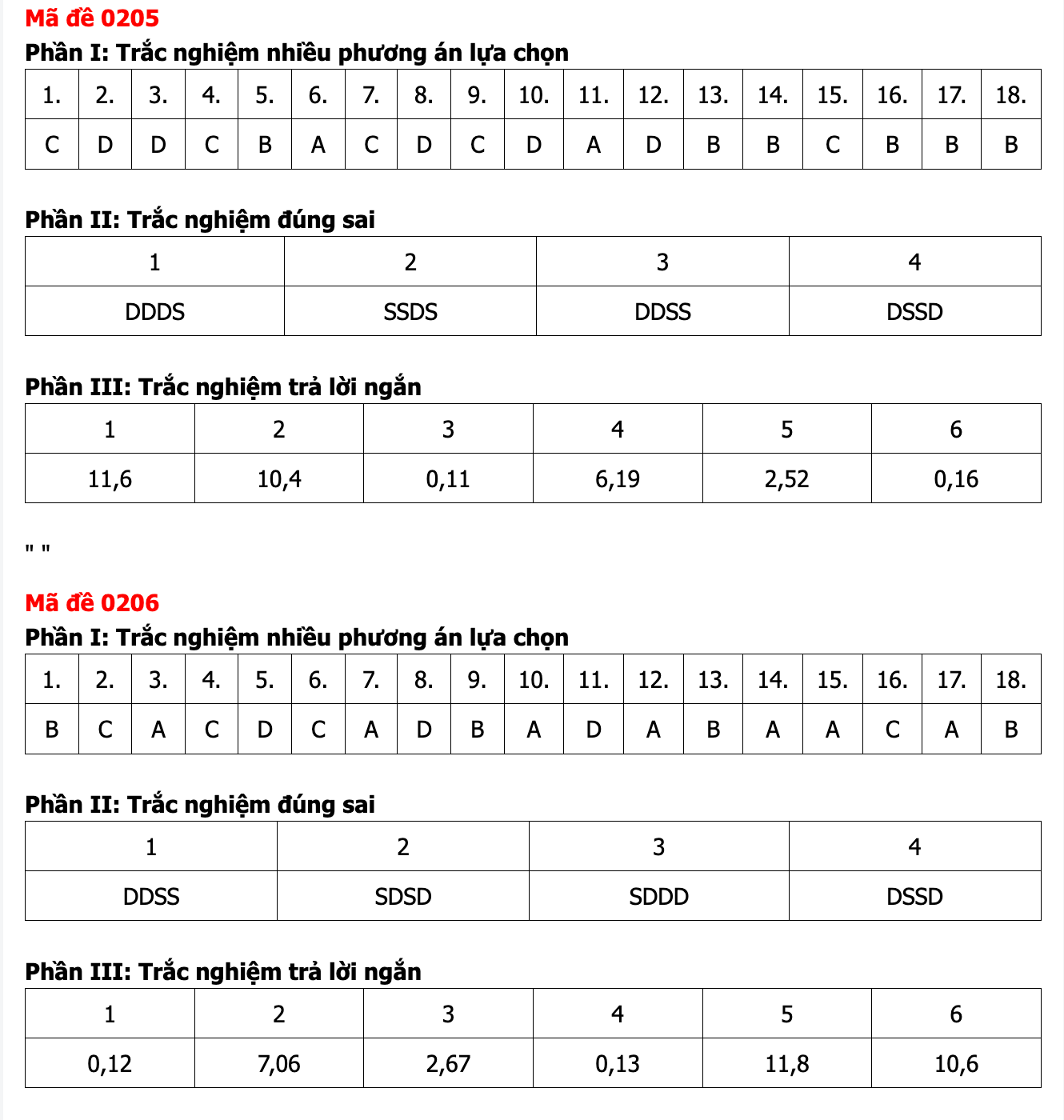 Ảnh màn hình 2026-06-12 lúc 12.37.57
