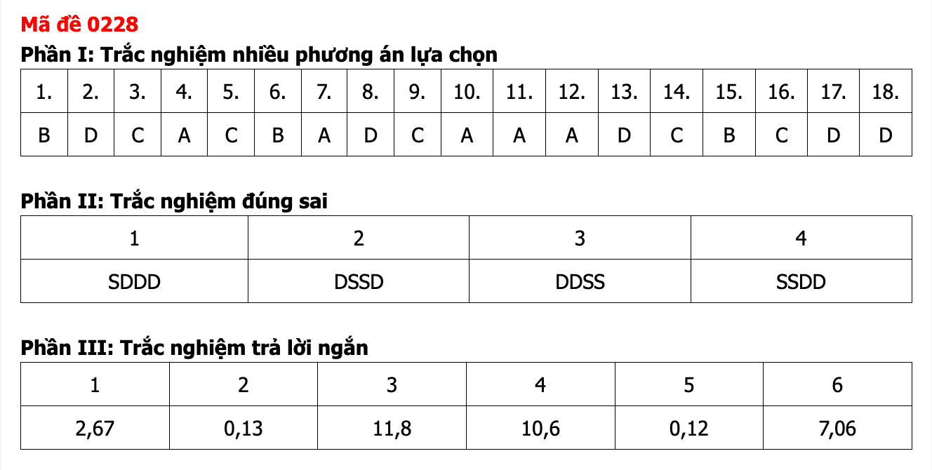 Ảnh màn hình 2026-06-12 lúc 12.39.41
