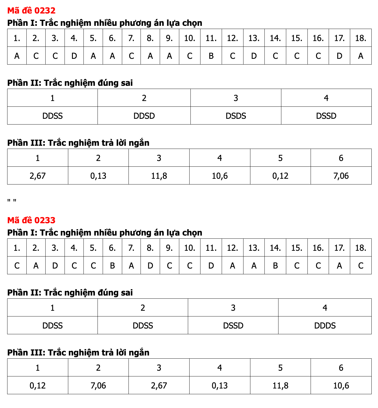 Ảnh màn hình 2026-06-12 lúc 12.40.04