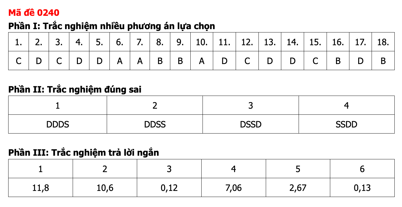 Ảnh màn hình 2026-06-12 lúc 12.40.37