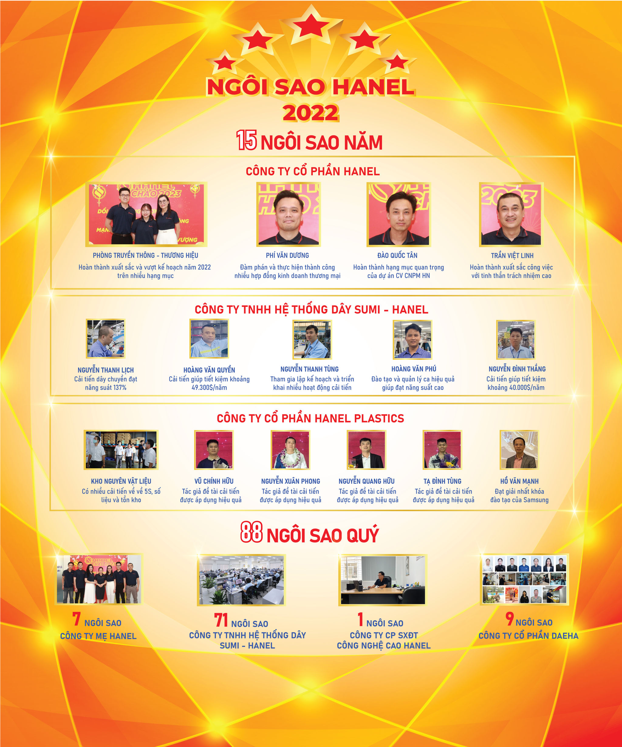 pano-ngoi-sao-hanel-2022.jpg