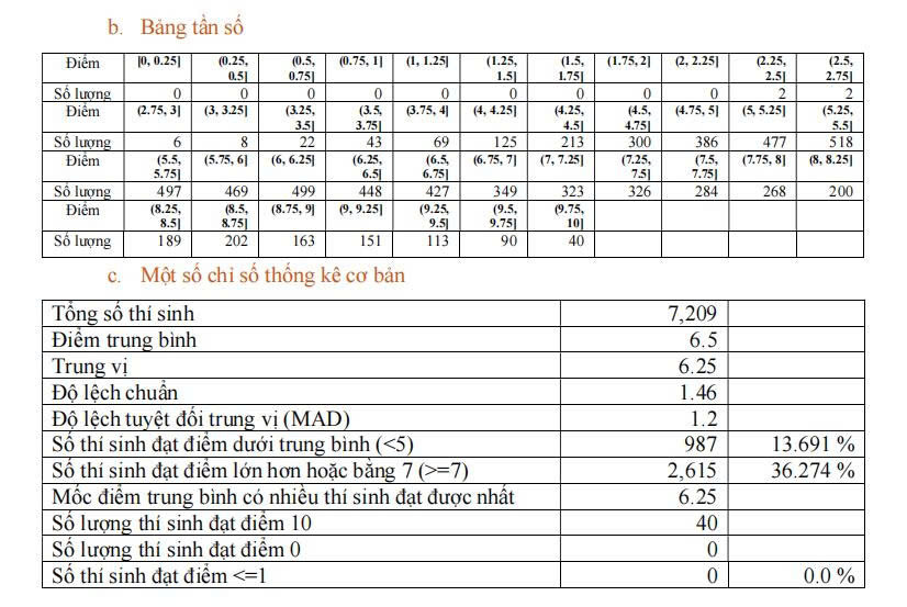 môn Công nghệ - Công nghiệp 2