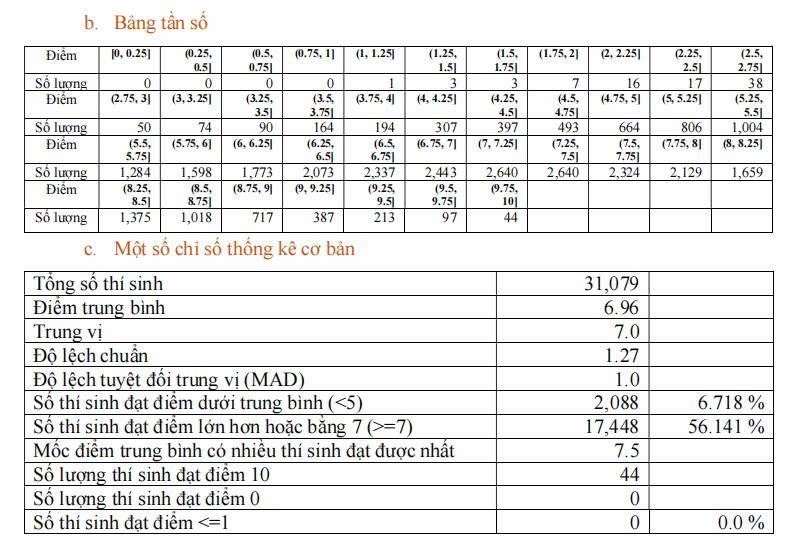 môn Công nghệ - Nông nghiệp 2