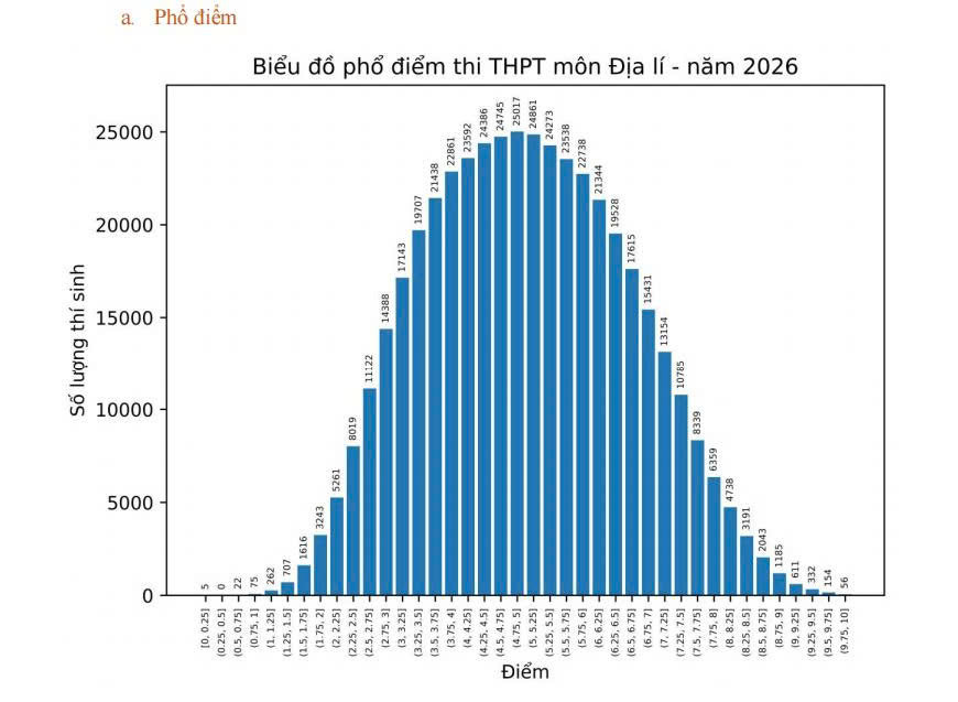 môn Địa lí 1