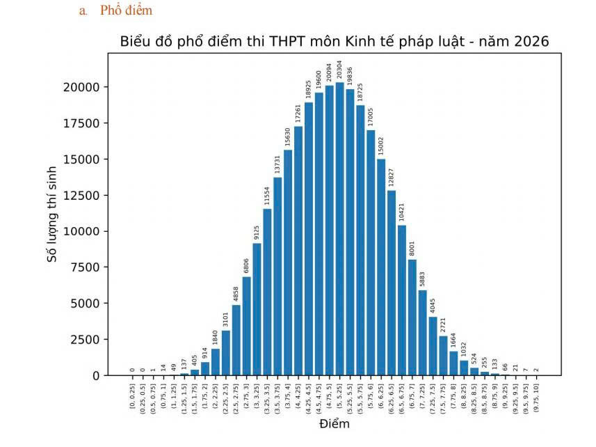 môn Kinh tế pháp luật 1