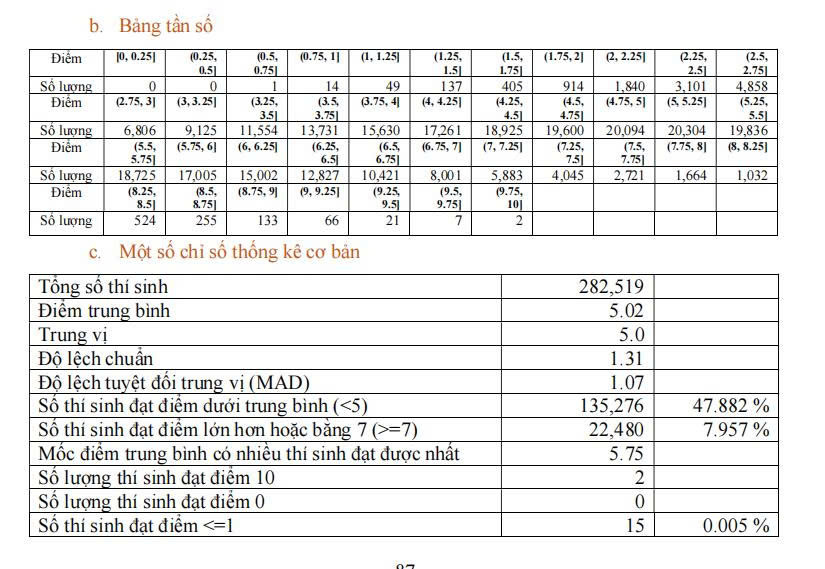 môn Kinh tế pháp luật 2
