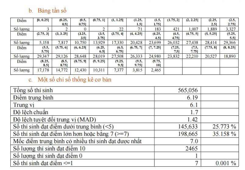 môn Lịch sử 2