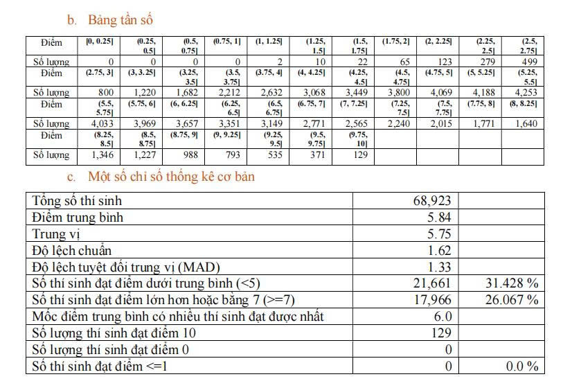 môn Sinh học 2