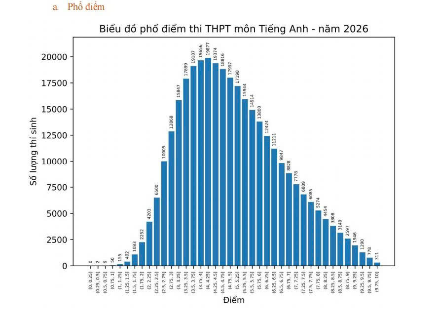 môn tiếng Anh 1