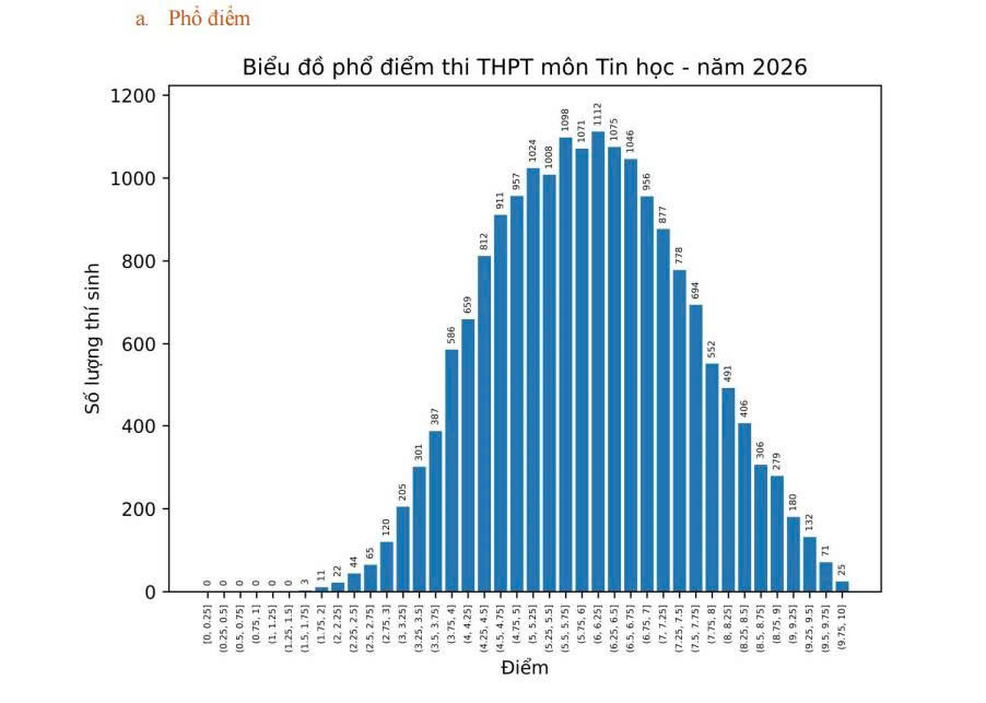môn Tin học 1