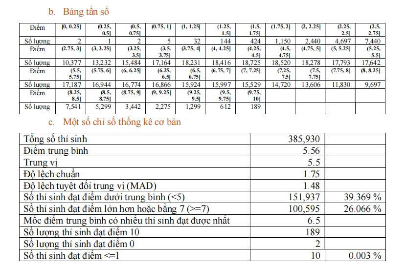 môn Vật lí 2