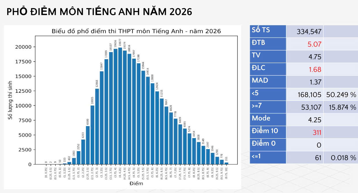 gen-n-anh 1