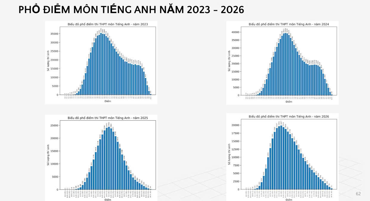 gen-n-anh 3