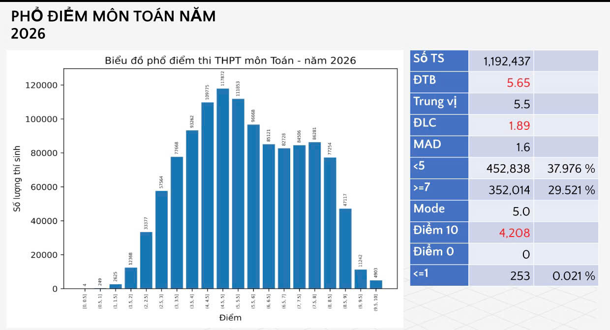 gen-n-toan 1