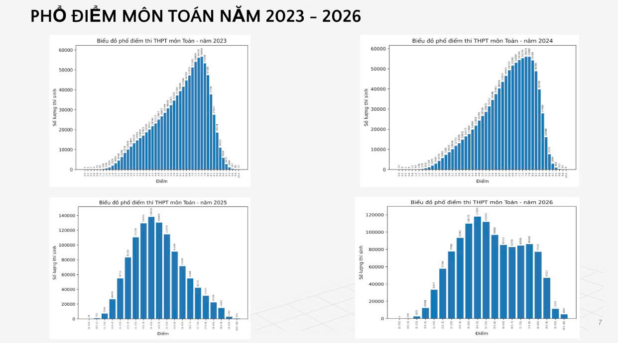 gen-n-toán 3
