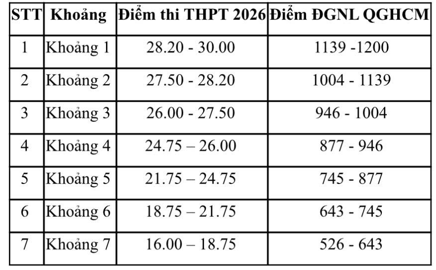 gen-n-bảng 4