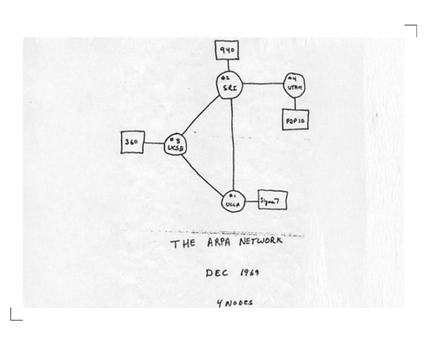 ARPANET 