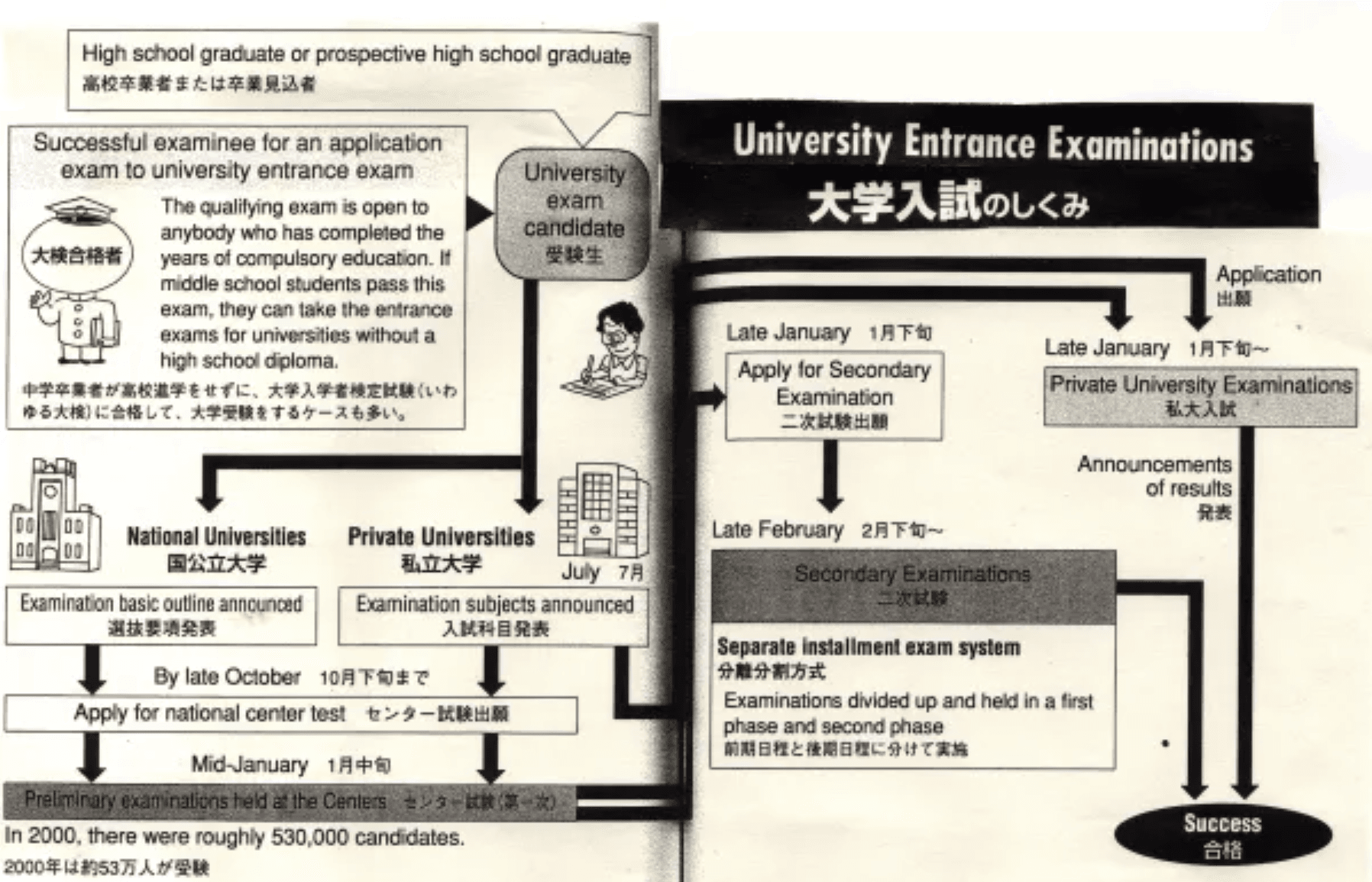japan exam 1