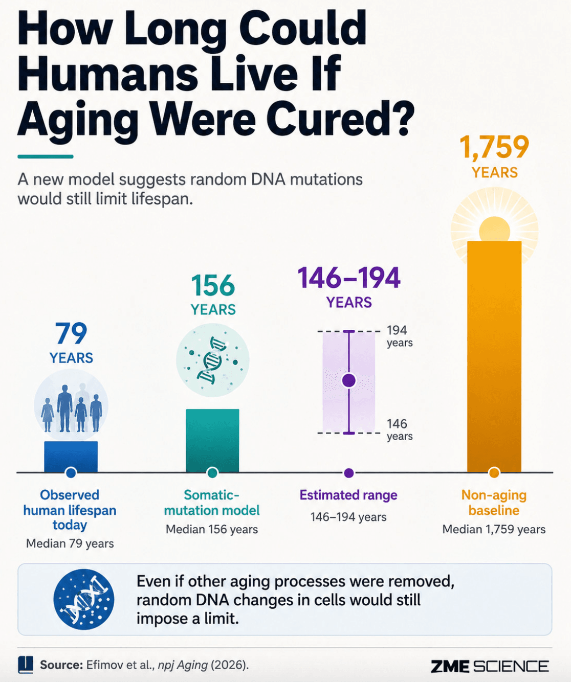 aging.png