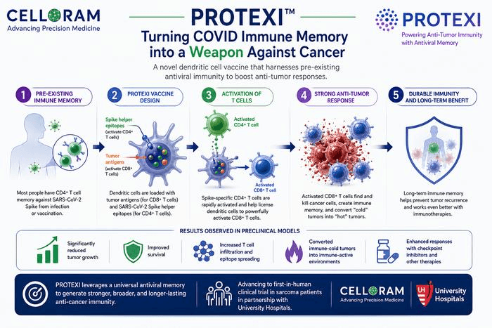 Low-Res_PROTEXI DC vaccine Version2