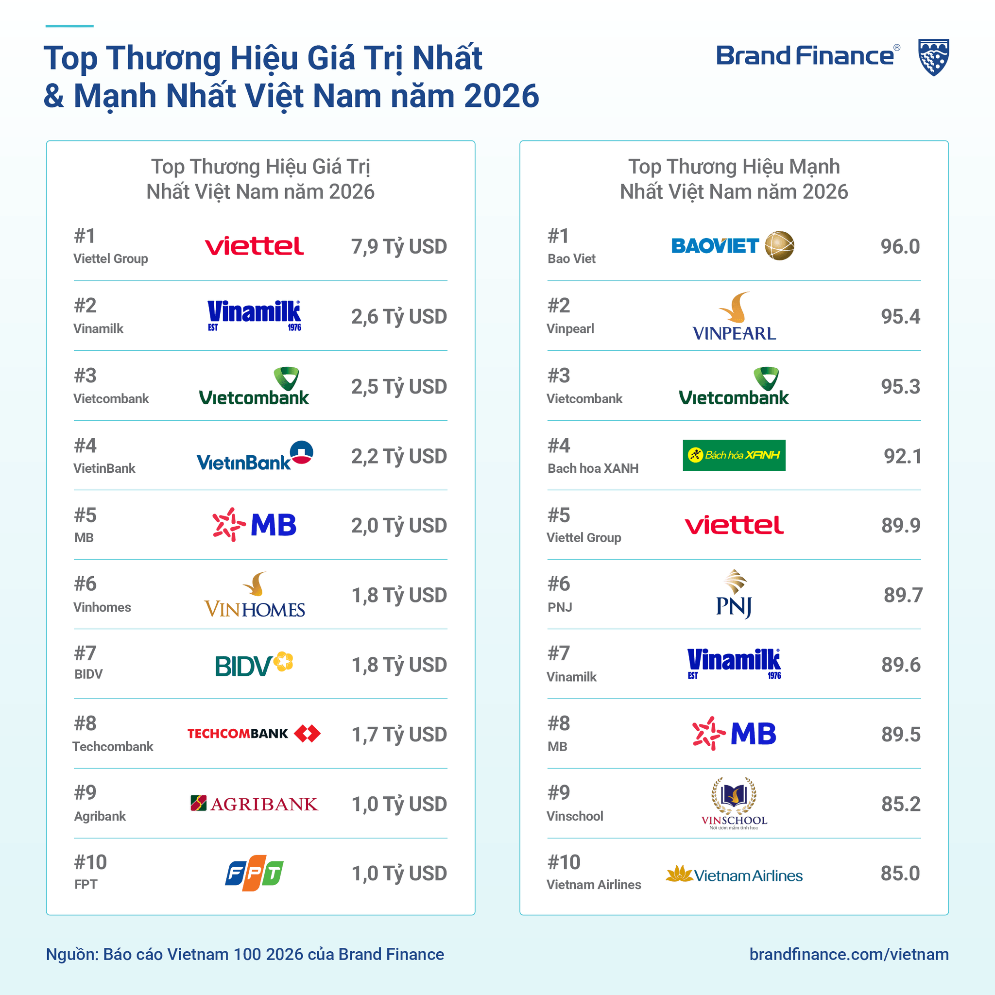 20260730_VNL_Brand Finance 2026_1