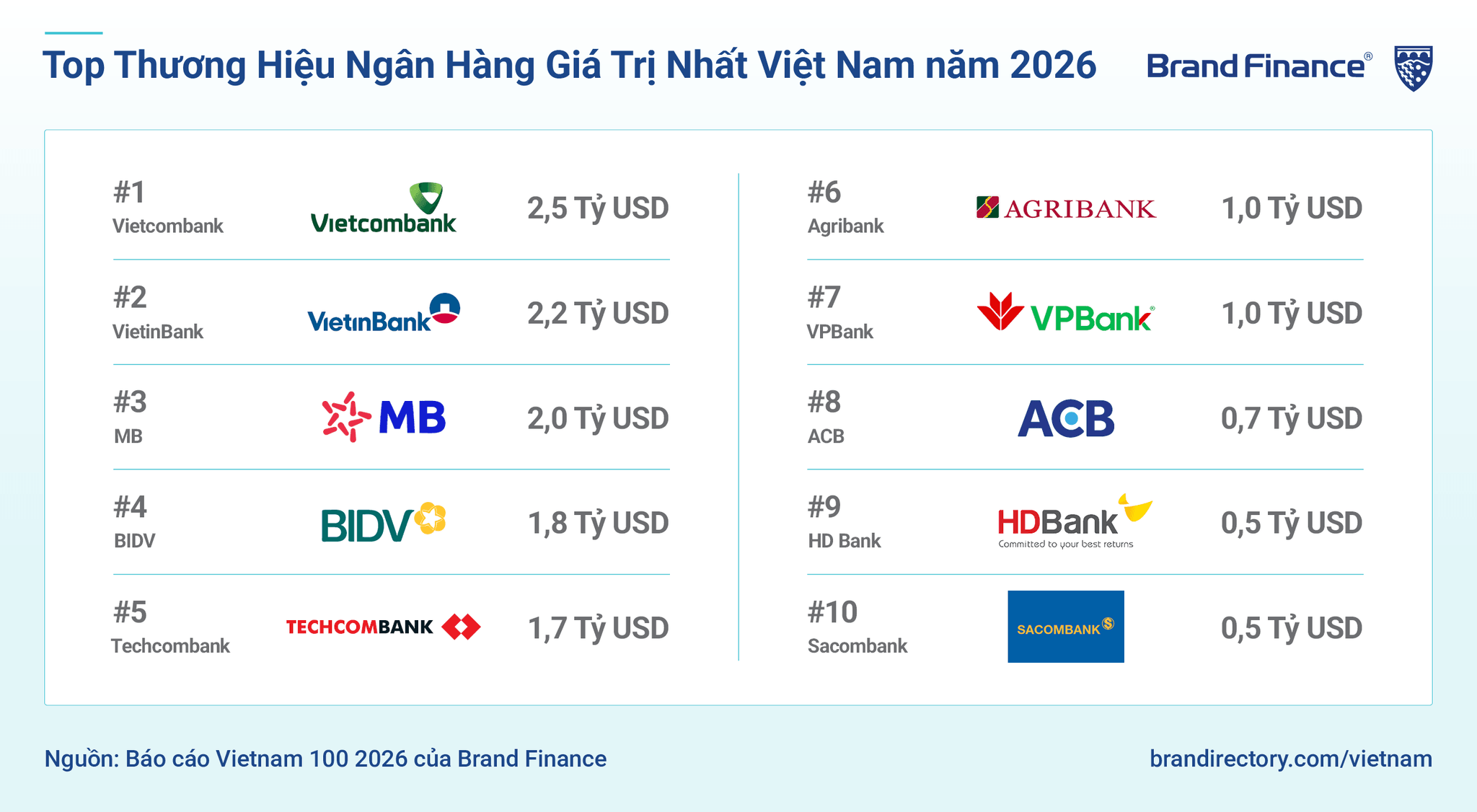 20260730_VNL_Brand Finance 2026_2