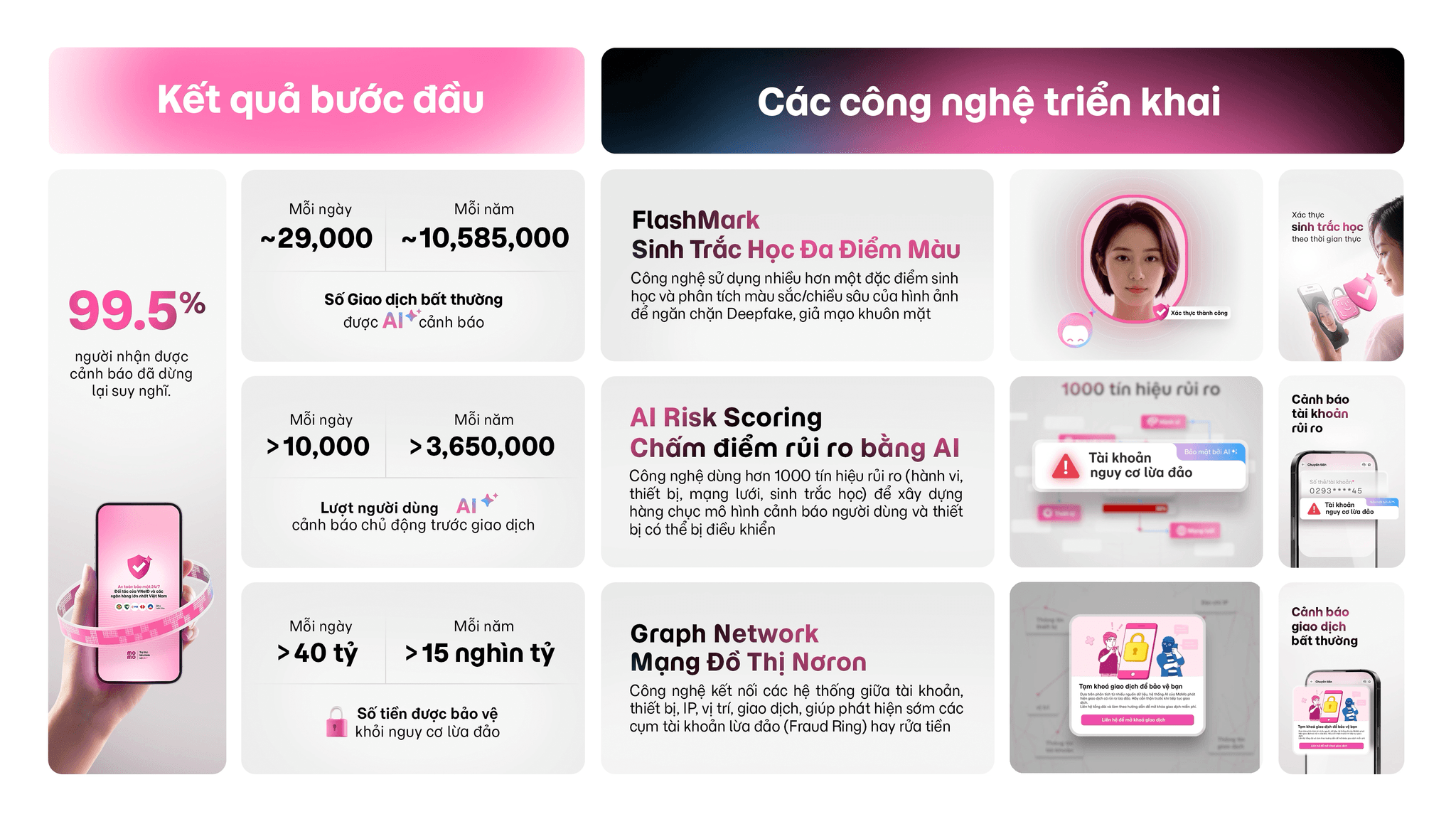 Các giải pháp công nghệ bảo vệ người dùng từ MoMo