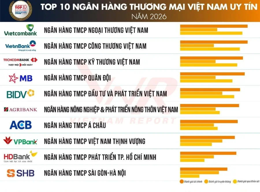 20260806_mkttt_top10nganhanguytin2026_1.jpg