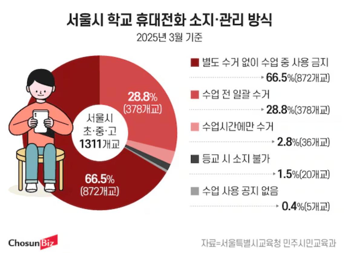 seoul edu