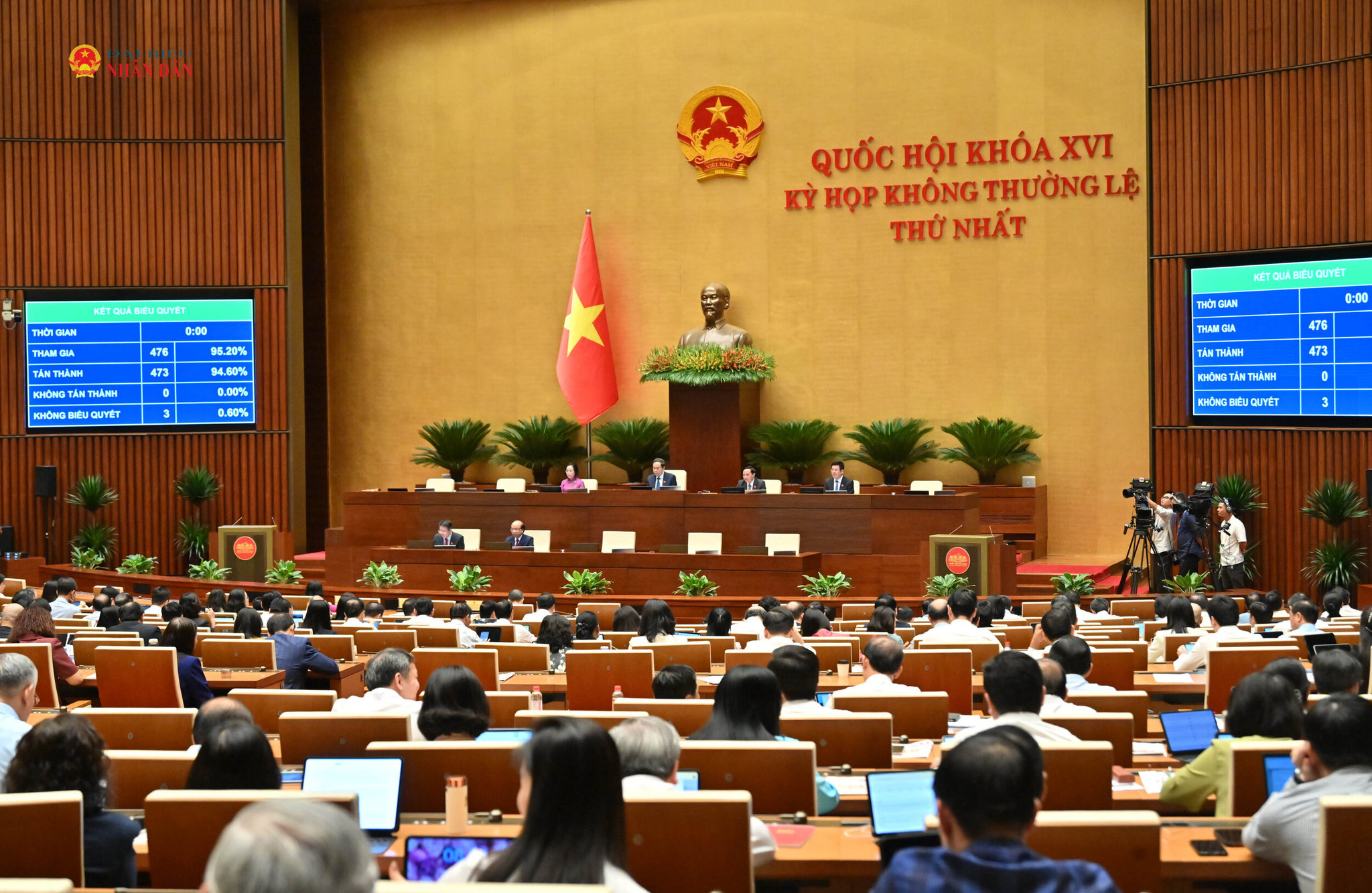 Quốc hội biểu quyết thông qua Nghị quyết của Quốc hội về công tác phòng, chống tội phạm và vi phạm pháp luật, công tác của Viện kiểm sát nhân dân, của Tòa án nhân dân và công tác thi hành án