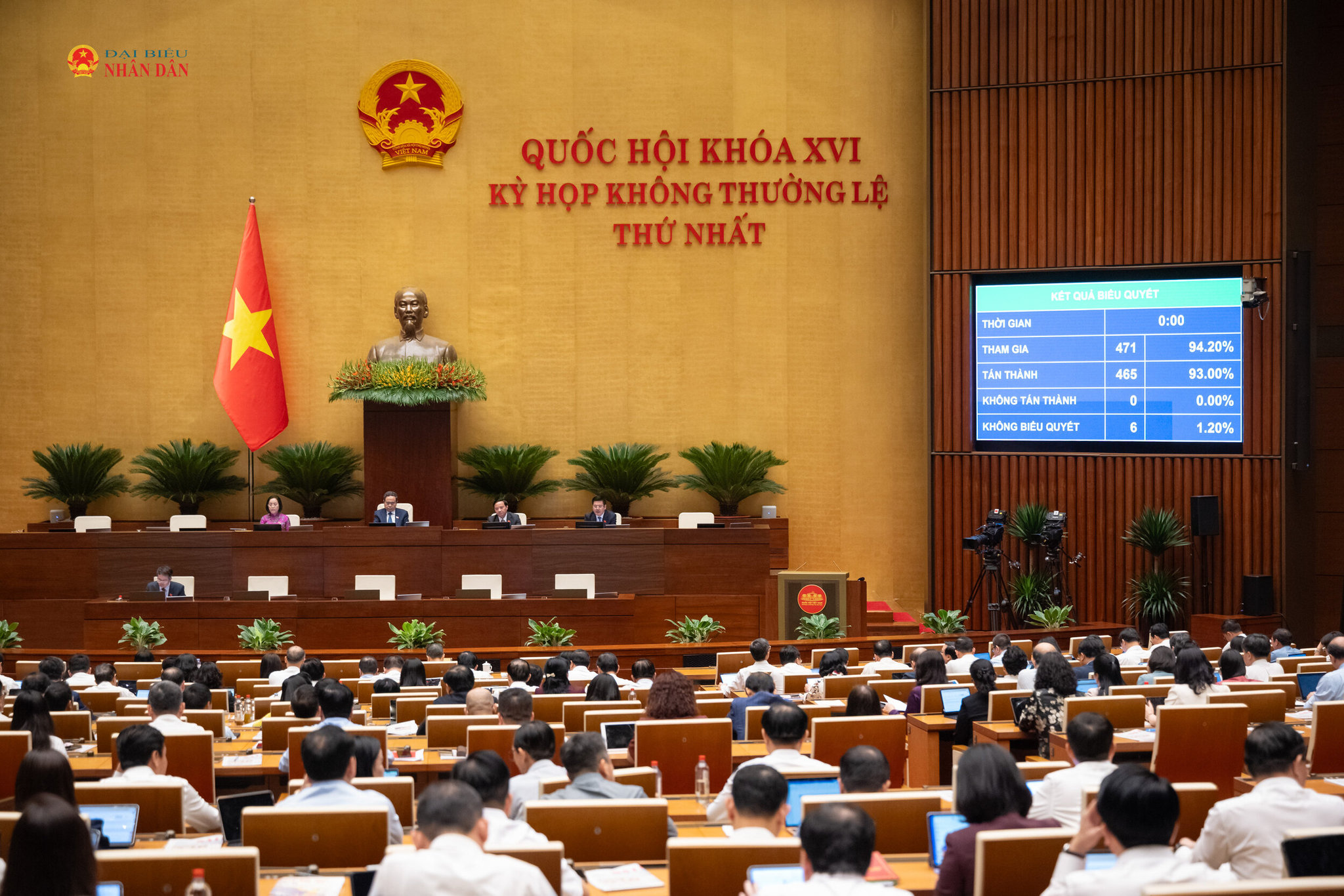 Quốc hội thông qua Nghị quyết về xử lý vi phạm pháp luật liên quan đến kinh tế nhà nước, kinh tế tư nhân và ứng dụng khoa học, công nghệ, đổi mới sáng tạo, chuyển đổi số