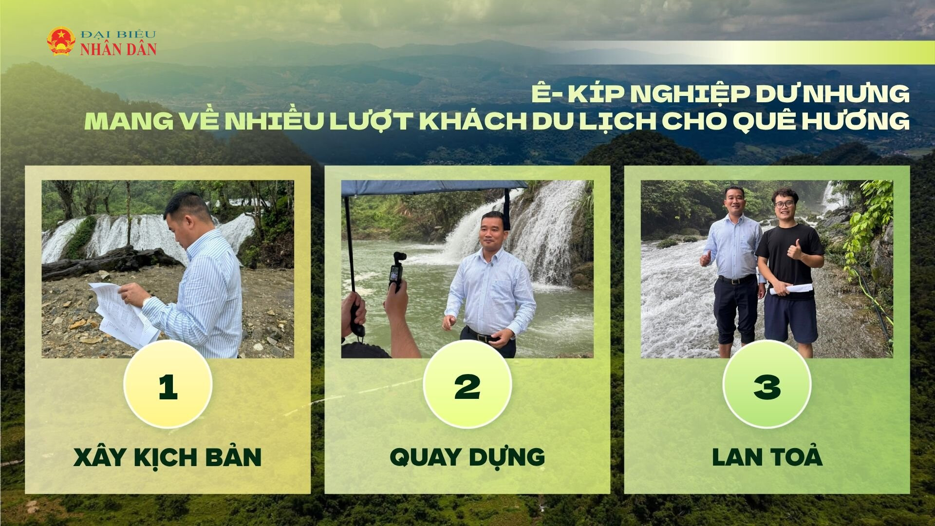 Xanh Vàng Hiện Đại Bài Luận Du Lịch Việt Nam Bài Thuyết Trình