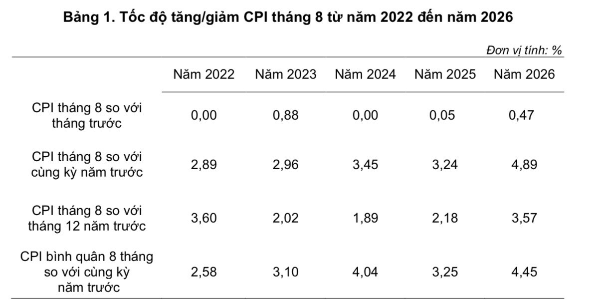 Nguồn: Cục thống kê