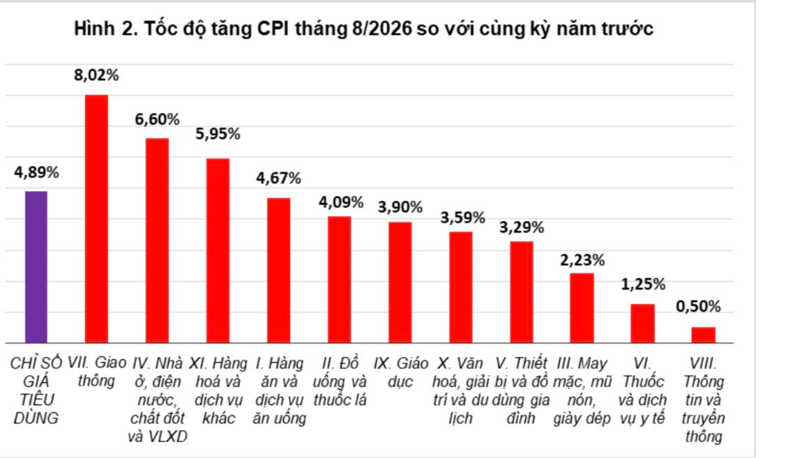 Nguồn: Cục Thống kê