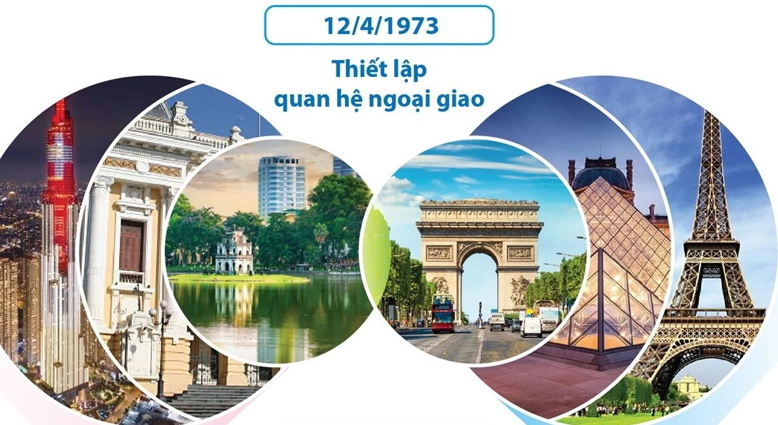 Việt Nam và Pháp có thể trở thành “đầu cầu chiến lược” của nhau tại EU và ASEAN
