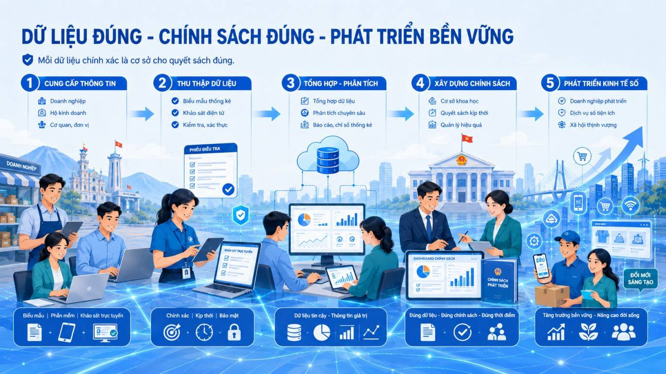 Tây Ninh đo lường kinh tế số để xây dựng chính sách phù hợp. Ảnh minh họa