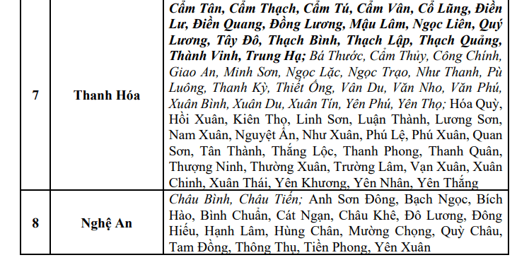Cảnh báo 8 tỉnh, thành phố có nguy cơ xảy ra lũ quét sạt lở trong 6 giờ tới