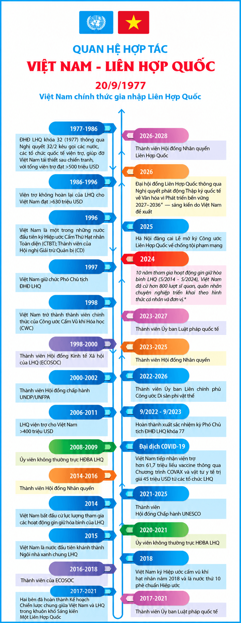 Infographic do báo ĐBND thực hiện