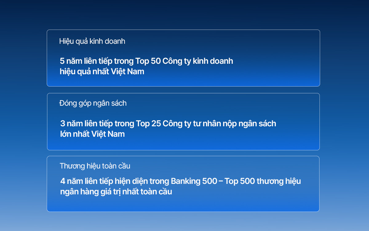VIB 30 năm: Sáng tạo vì những bước tiến