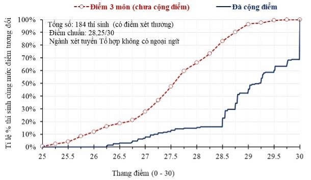 Thí sinh lo lắng “bỏ điểm cộng IELTS” sẽ bị thiệt thòi, Bộ GD-ĐT nói gì?